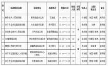 2018年12月份培训班运行情况一览表