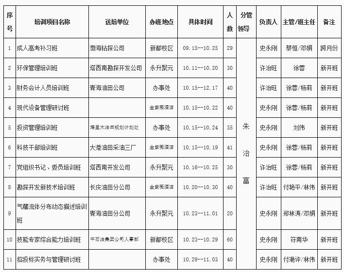 2018年10月份培训班运行情况一览表