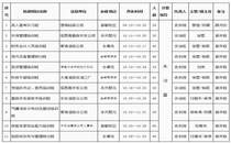 2018年10月份培训班运行情况一览表