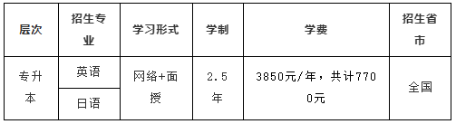 四川外国语大学成人高等教育（语言类专业）招生简章