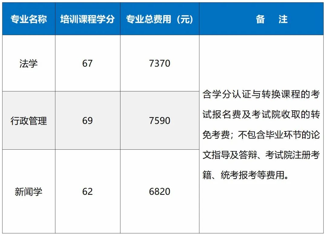 西南政法大学高等教育自学考试线上课程培训介绍