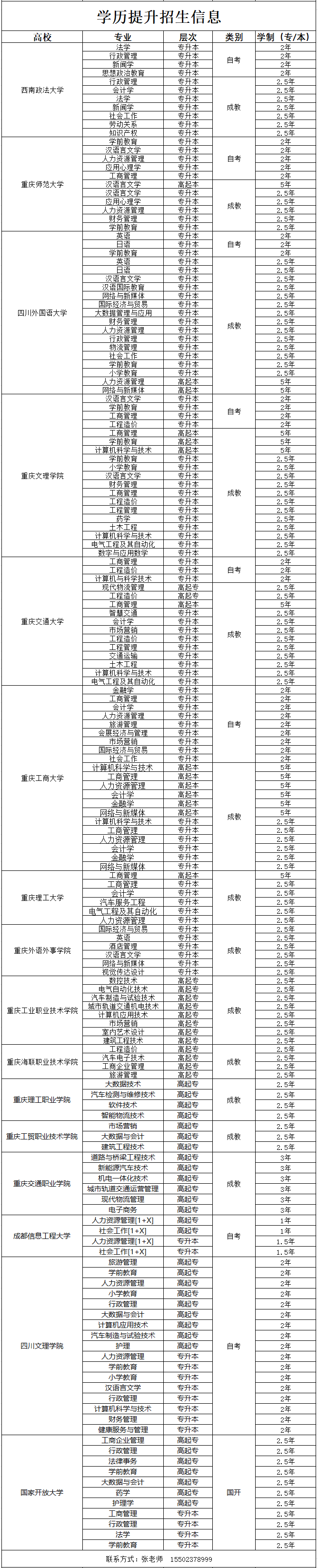 学历提升
