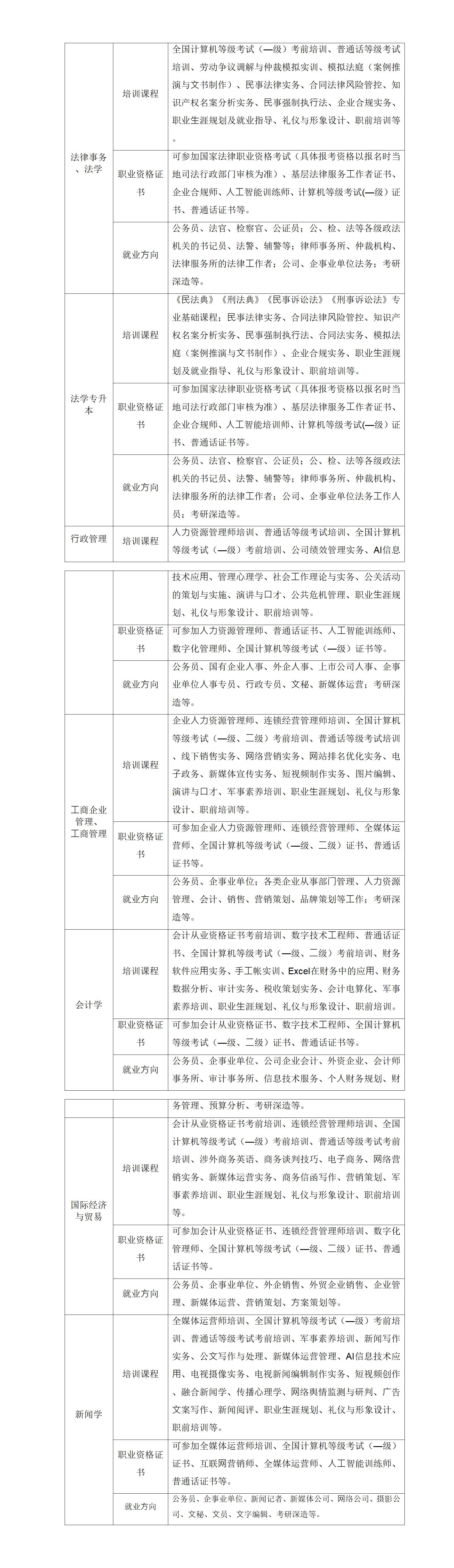 西南政法大学全国高等教育自学考试 实务型实验班招生简章