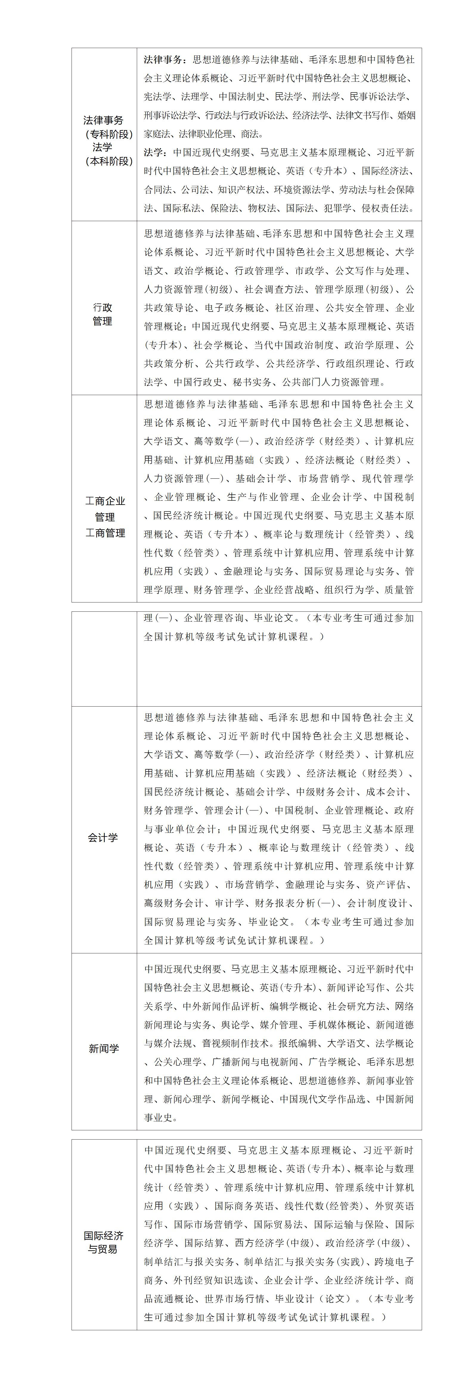 西南政法大学全国高等教育自学考试 实务型实验班招生简章