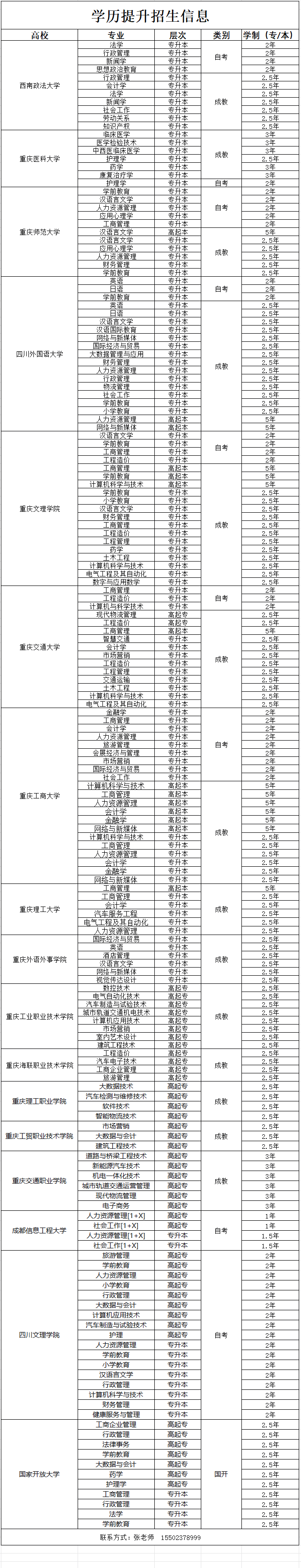 学历提升