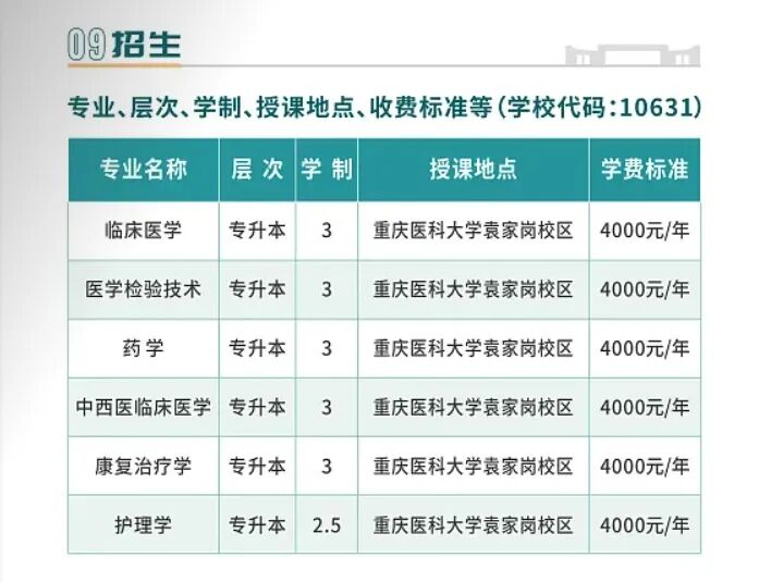 重庆法商教育培训学校与重庆医科大学达成合作 助力共推学历继续教育办学更上新台阶
