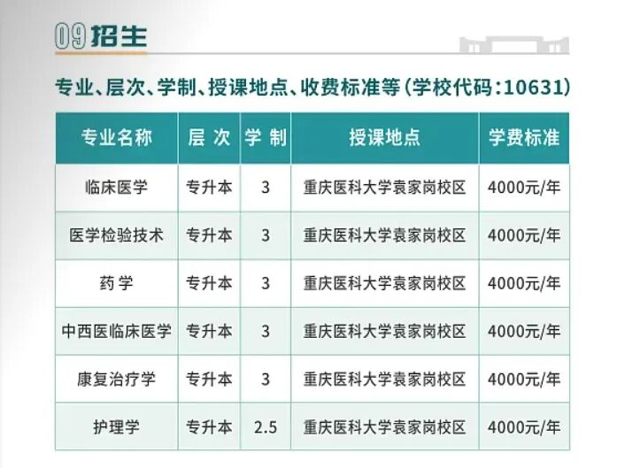 重庆法商教育培训学校与重庆医科大学达成合作 助力共推学历继续教育办学更上新台阶