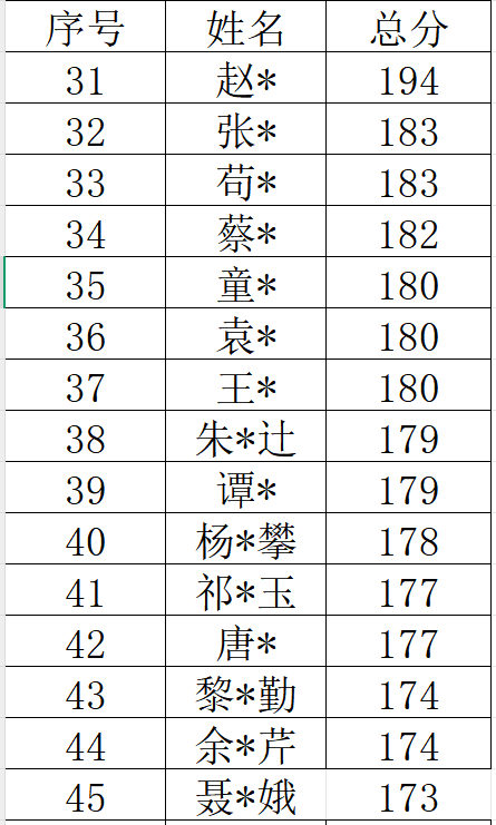 喜报丨恭喜法商教育2025年成人高考高分榜学员!考生成绩再创新高!