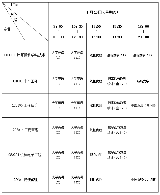 重庆交通大学2026年1月自考学分认定考试安排的通知