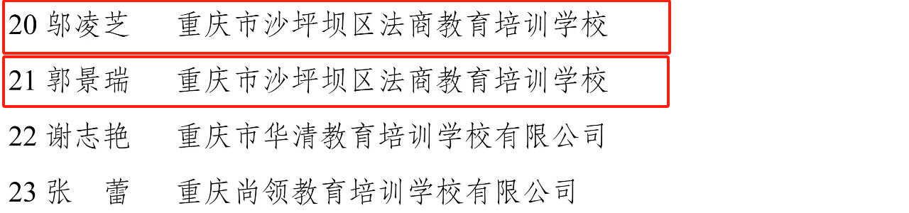 喜讯！重庆法商学校四名职工获评沙坪坝区民办教育先进教育工作者