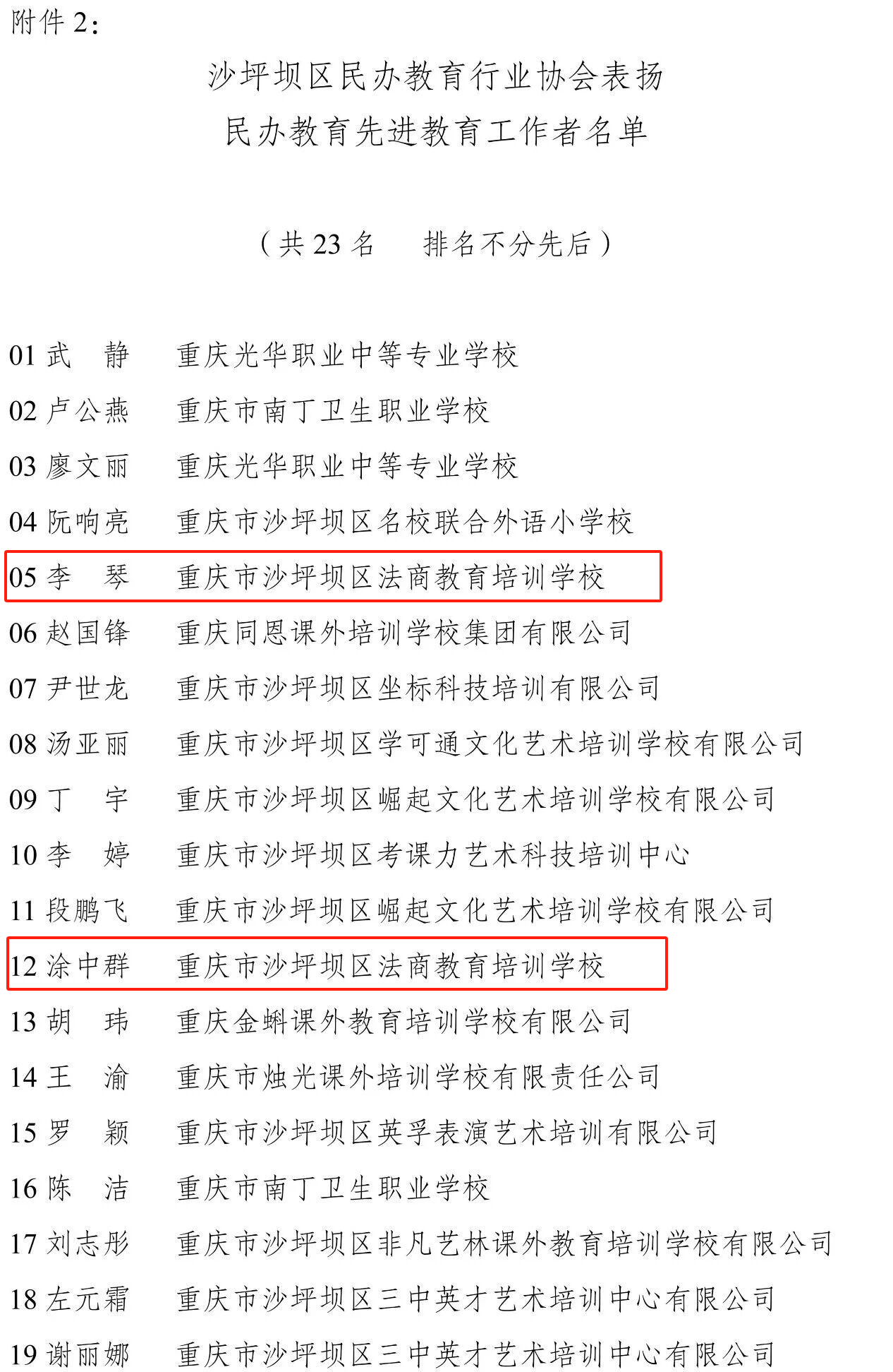 喜讯！重庆法商学校四名职工获评沙坪坝区民办教育先进教育工作者