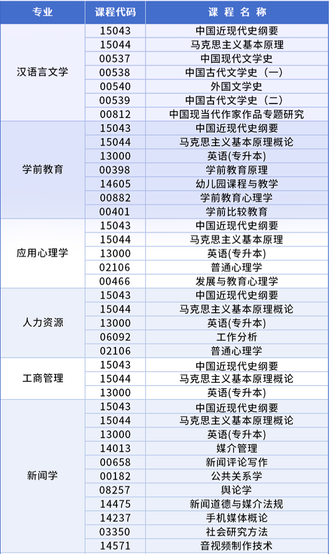 重庆法商学校自考新计划34门统考课程高质量网课制作完毕上线