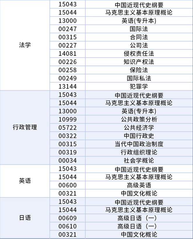 重庆法商学校自考新计划34门统考课程高质量网课制作完毕上线
