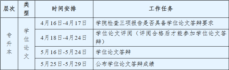 重庆理工大学关于2026届成人高等学历教育毕业生学位论文答辩相关工作的通知