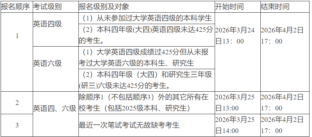 重庆工商大学关于2026年6月英语四六级等级考试报名工作有关事宜的通知