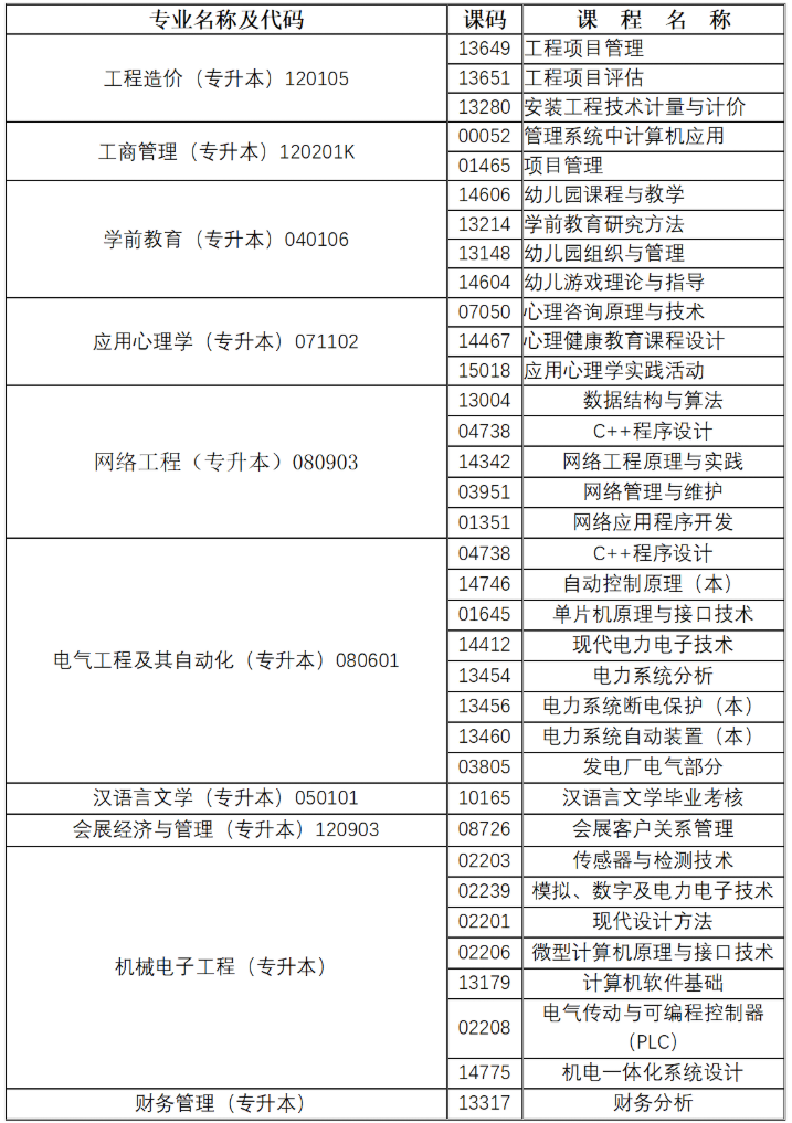 通知|2026年上半年重庆文理学院高等教育自学考试 实践课程考试（考核）报名事宜