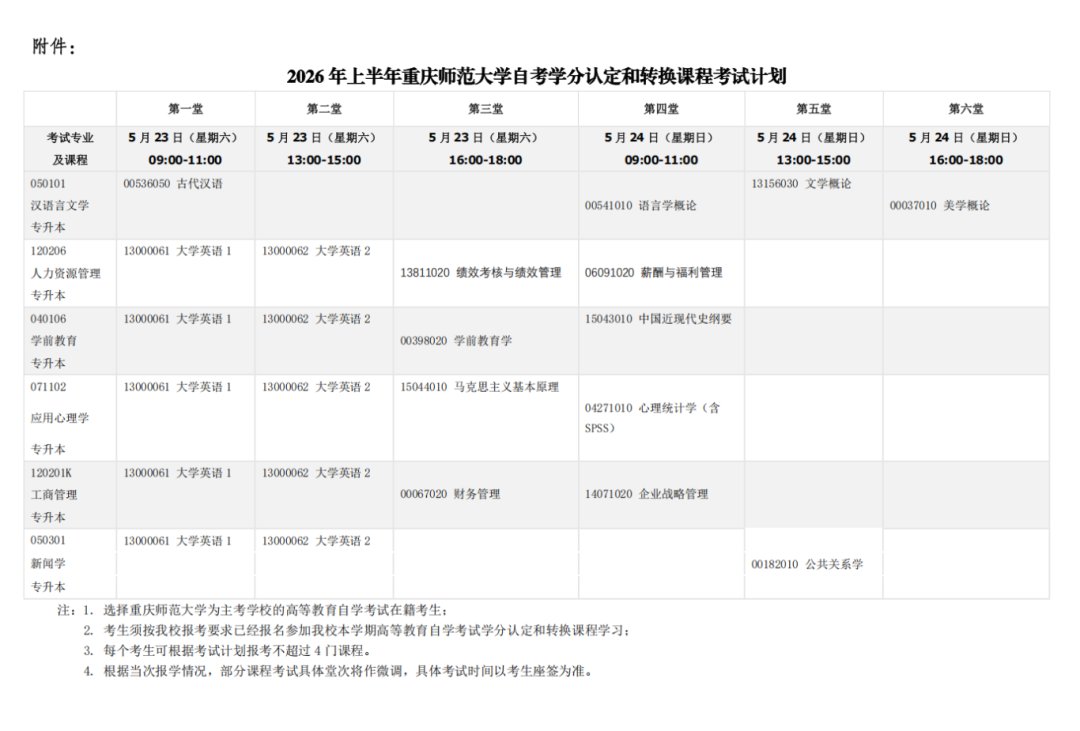 通知|重庆师范大学 2026 年上半年学分认定和转换课程报名考试3月17日开始
