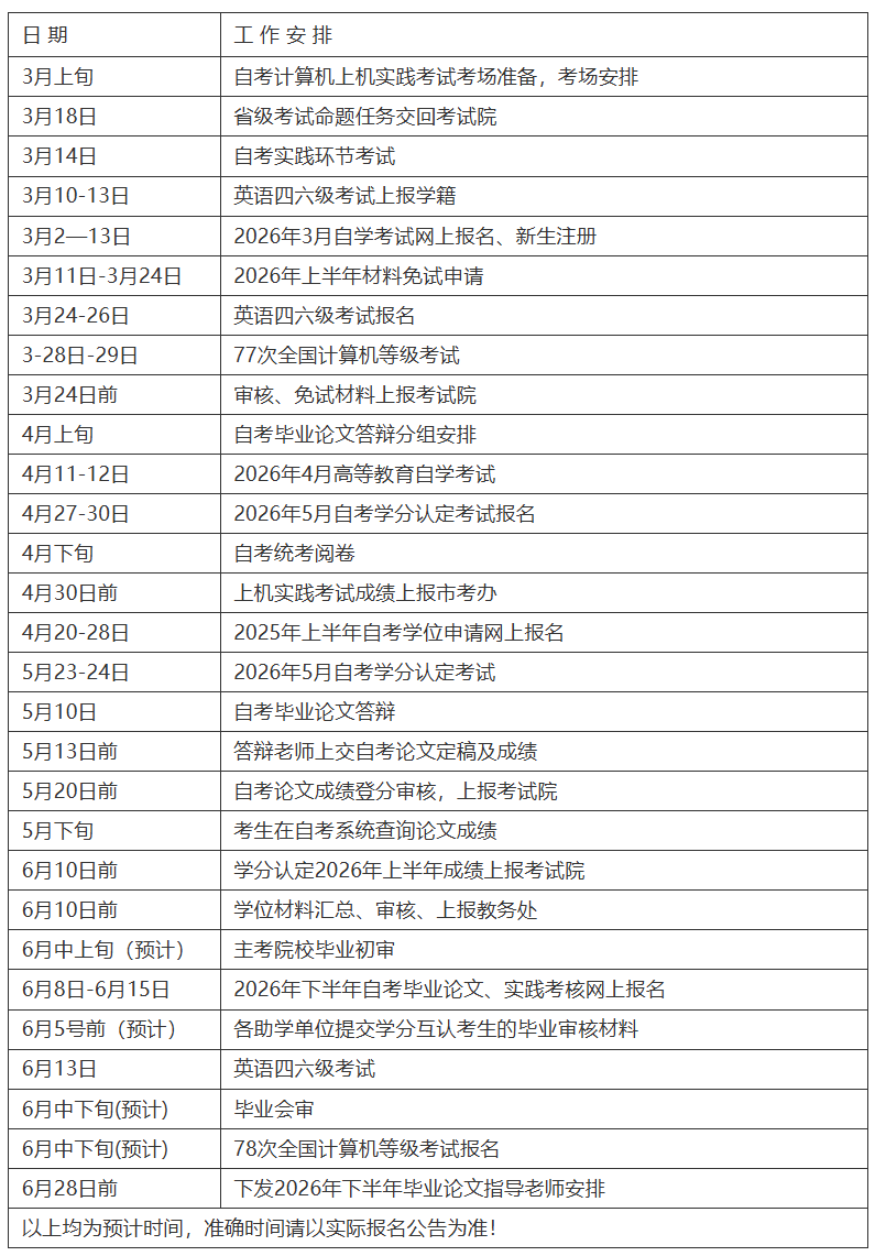 通知|重庆工商大学继续教育学院2026年上半年自学考试日常主要工作安排表