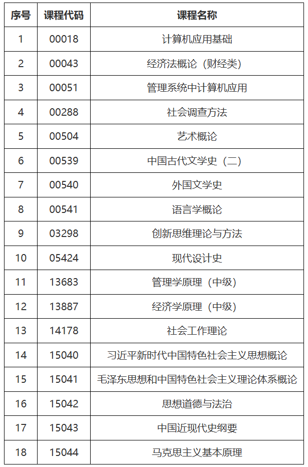 成都信息工程大学高等教育自学考试应用型专业2026年上半年（26.1次）开展综合评价改革（试点）的通知