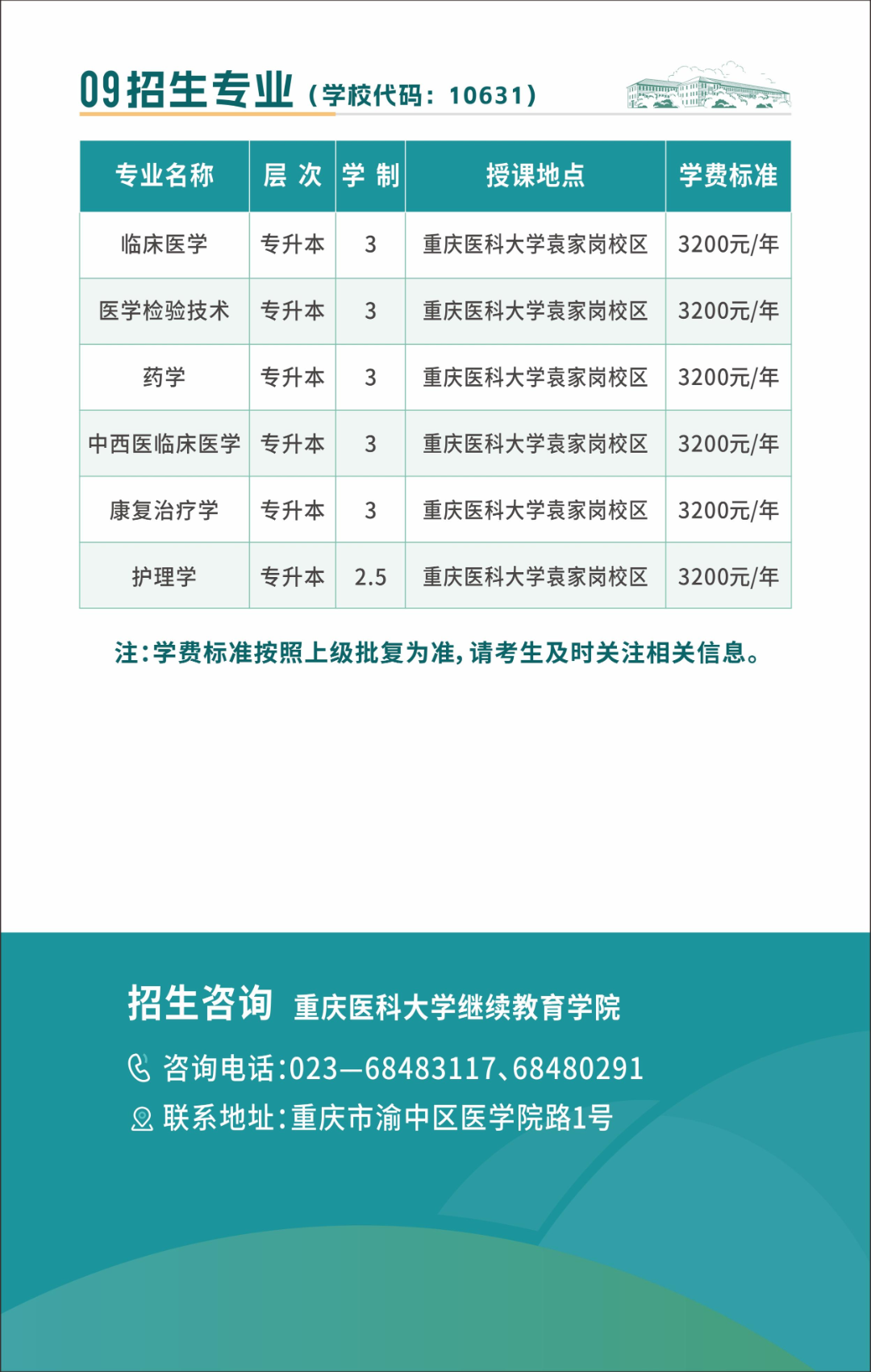 重庆医科大学2026年成人高等教育招生简章