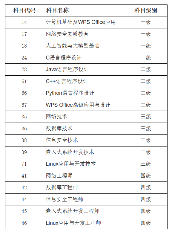 重庆交通大学考点关于2026年9月全国计算机等级考试报考的通知
