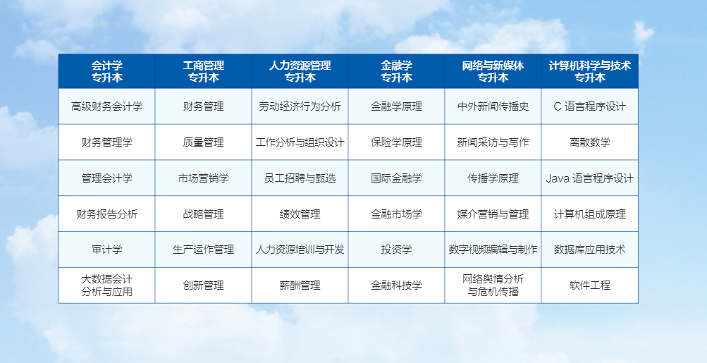 2026 年重庆工商大学成人高等学历教育官方招生简章
