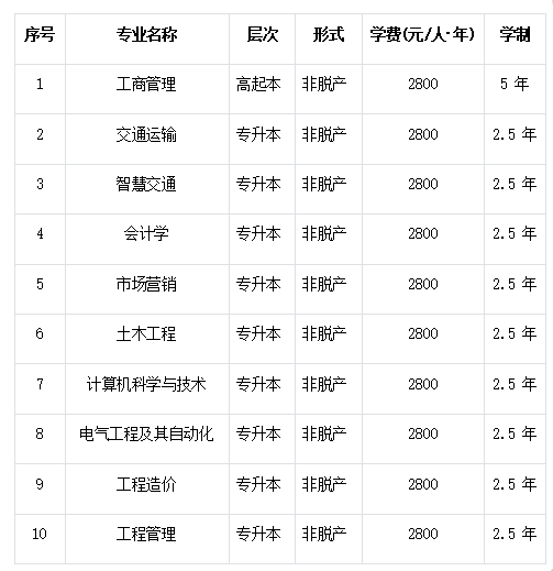 重庆交通大学2026年高等学历继续教育招生简章 重庆交通大学2026年高等学历继续教育招生简章