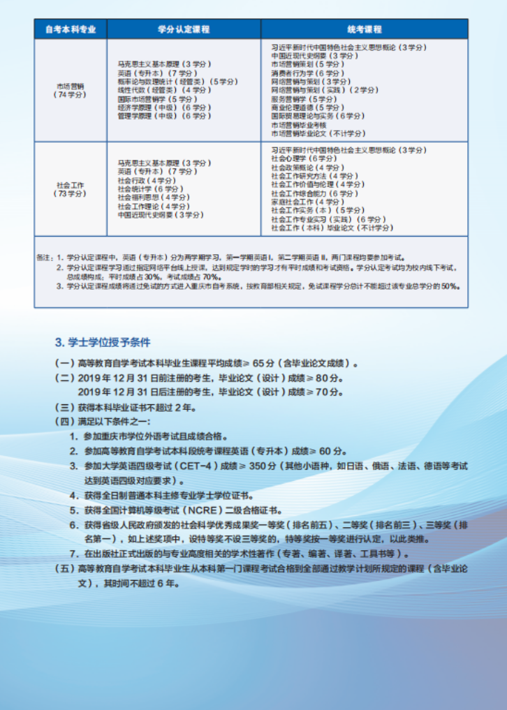 重庆工商大学2026年高等教育自学考试招生简章