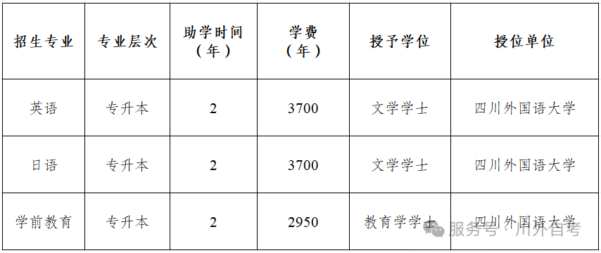 四川外国语大学自考专升本（线上班）招生简章