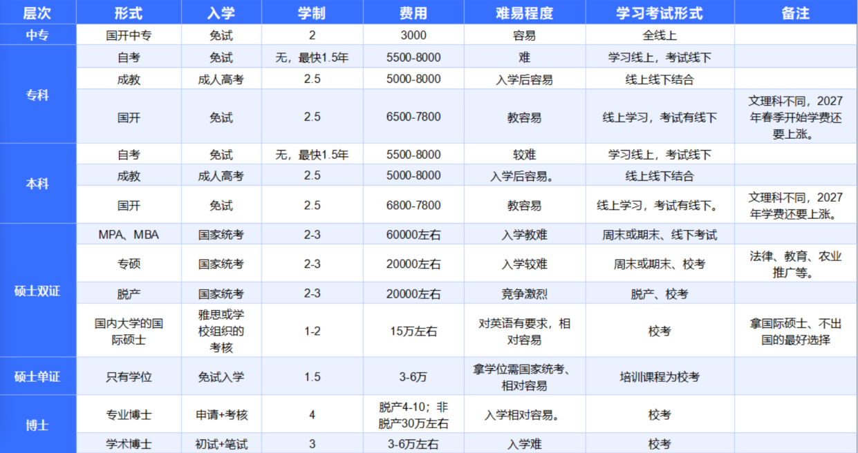法商学校携手沙区总工会 2.2万+热度是职工的求学渴望