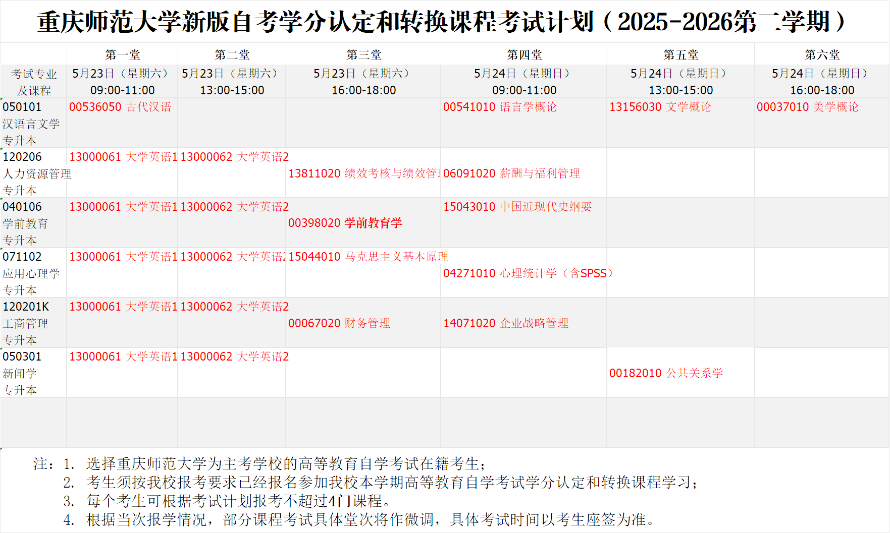 通知 | 重庆师范大学 2026 年春季校考报名通知