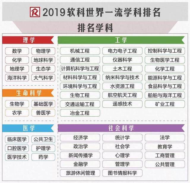 2019软科世界一流学科排名出炉， 中国政法大学法学学科国内排名拔得头筹