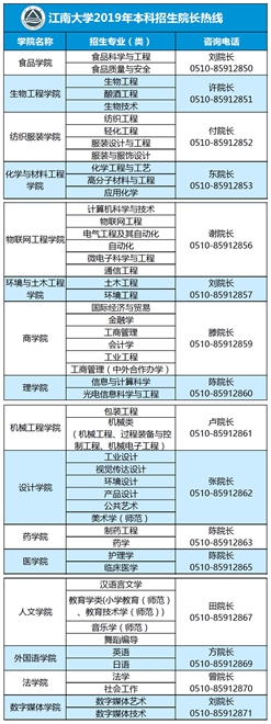 全国首家！江南大学“院长热线”化身招考资讯直通车