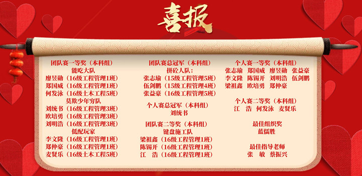 总冠军！寸金学院学子在第一届“三好-卓衡杯”中大放异彩