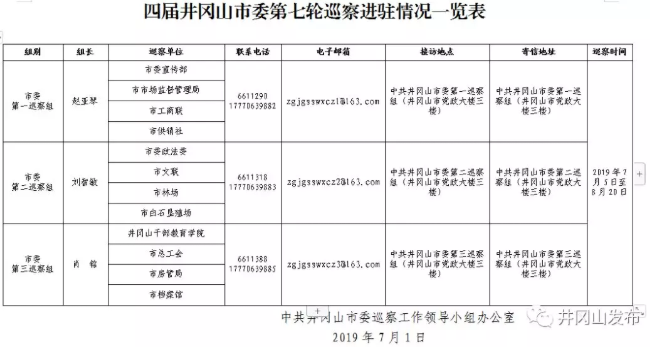 四届井冈山市委第七轮巡察公告