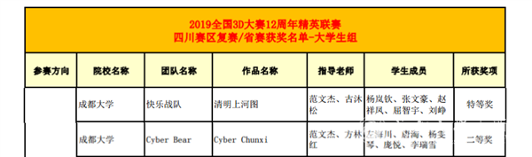 我校学子荣获2019年全国三维数字化创新设计大赛精英联赛省级特等奖