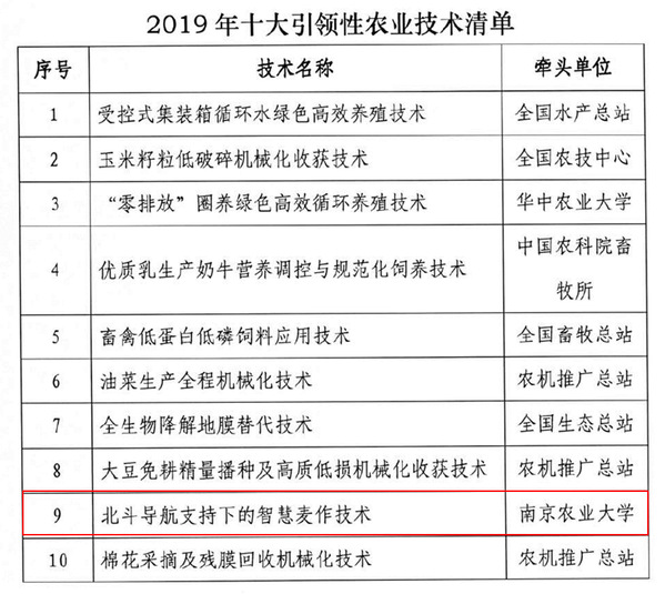 我校智慧麦作技术入选2019年十大引领性农业技术