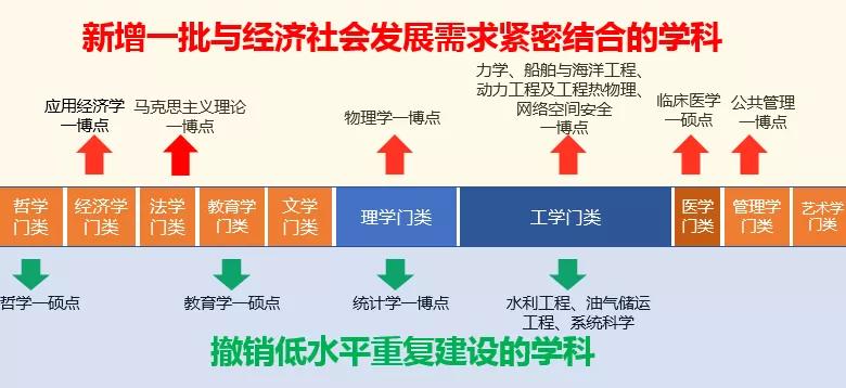 【迎接党代会（三）】 “高原”建“高峰”　一批学科跻身世界一流行列