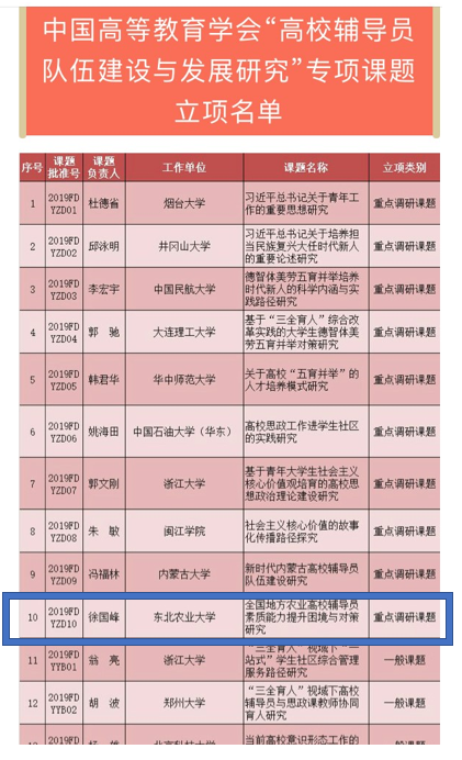 我校学生思想政治工作课题入选中国高等教育学会重点课题