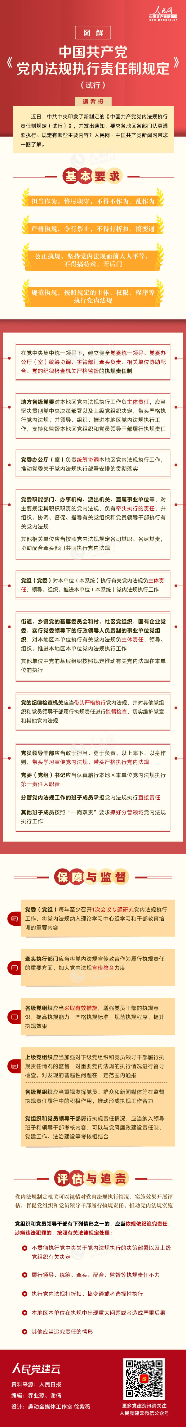 图解《中国共产党党内法规执行责任制规定(试行)》