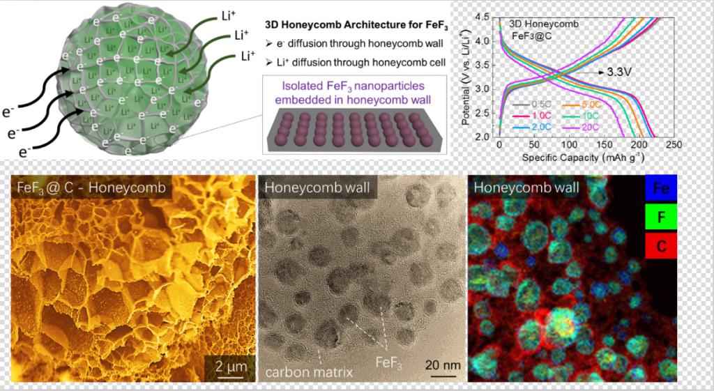 中南大学特聘教授吴飞翔在《Advanced Materials》发表最新研究成果