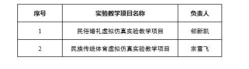 我校获批两项2019年北京市虚拟仿真实验教学项目