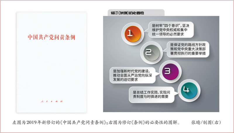 着力提高问责工作的政治性精准性实效性