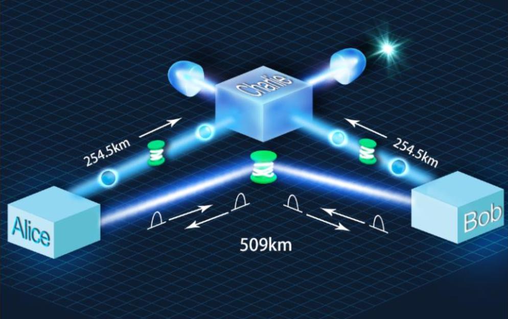 创造新纪录！中国科大成功实现500公里地基量子密钥分发