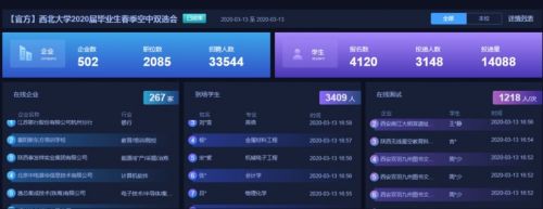 我校2020届毕业生春季空中双选会顺利举行
