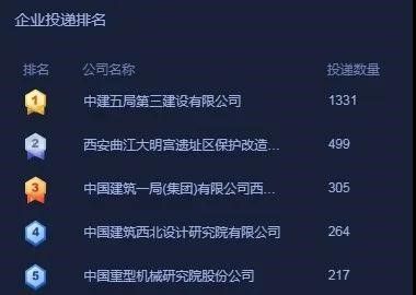 我校2020届毕业生春季空中双选会顺利举行