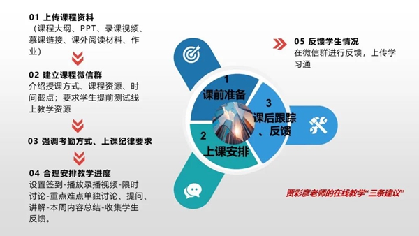 以学为中心我校积极探索线上教学