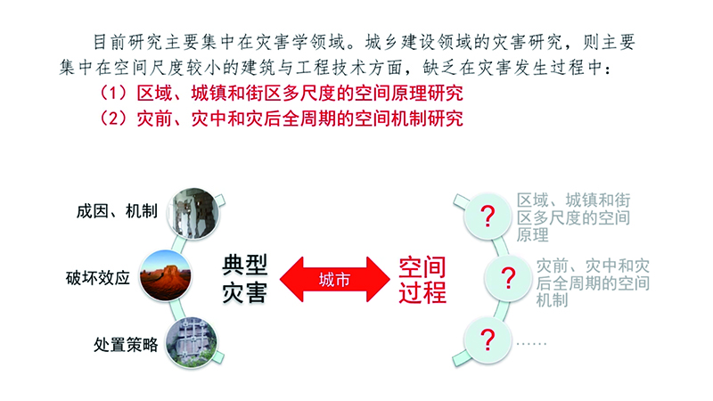 【讲座直击】韧性城市理念下的城市空间适灾基本框架