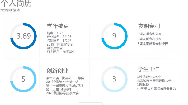 五四评优之管科学院19-20学年先进个人答辩会