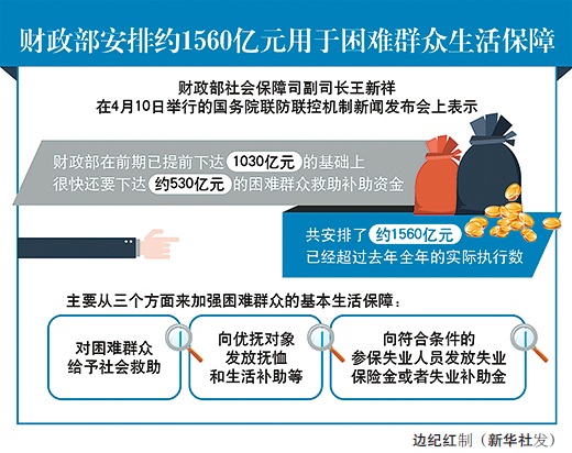 价格临时补贴，更大力度添保障